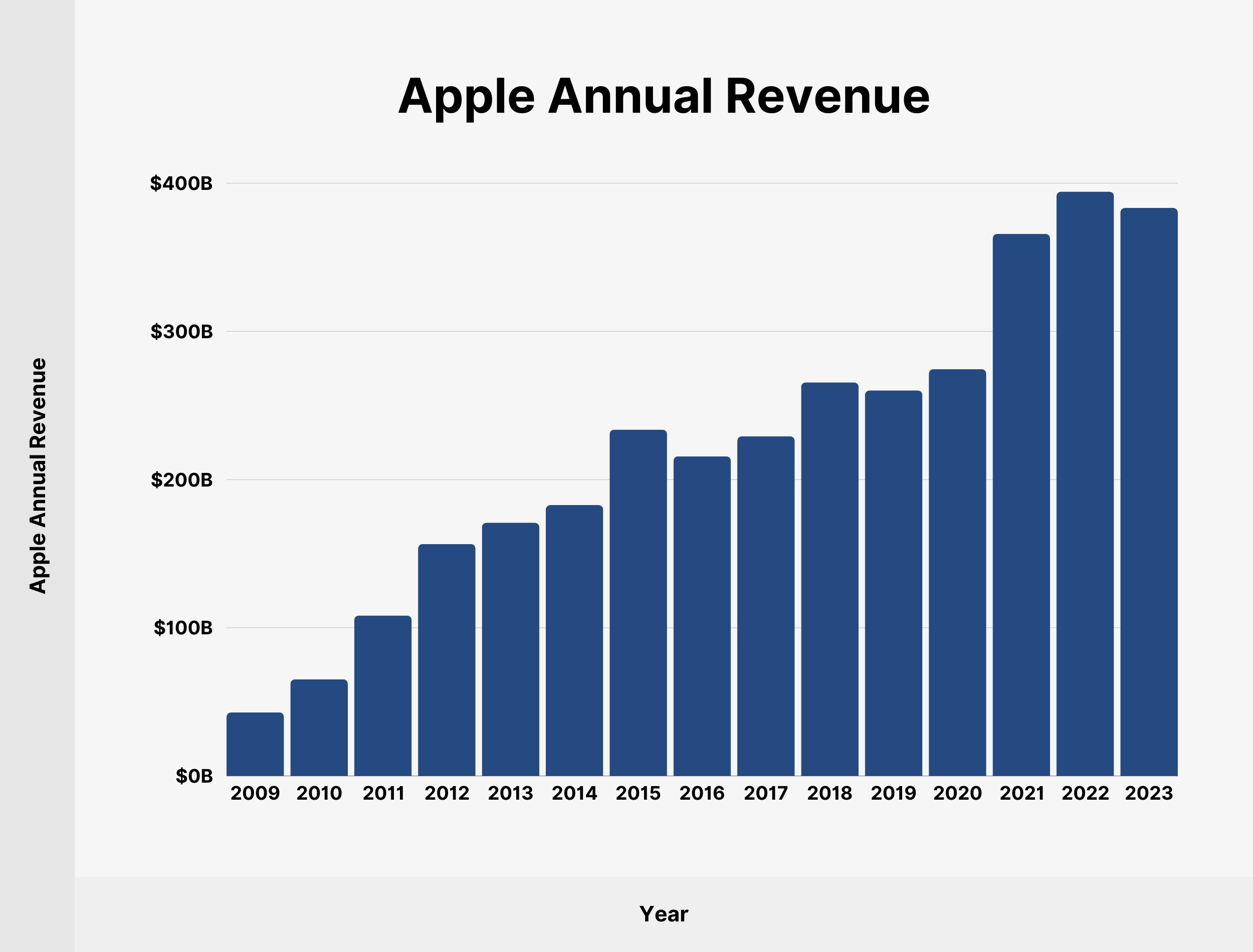 Apple Statistics – Users, Devices, and Revenue