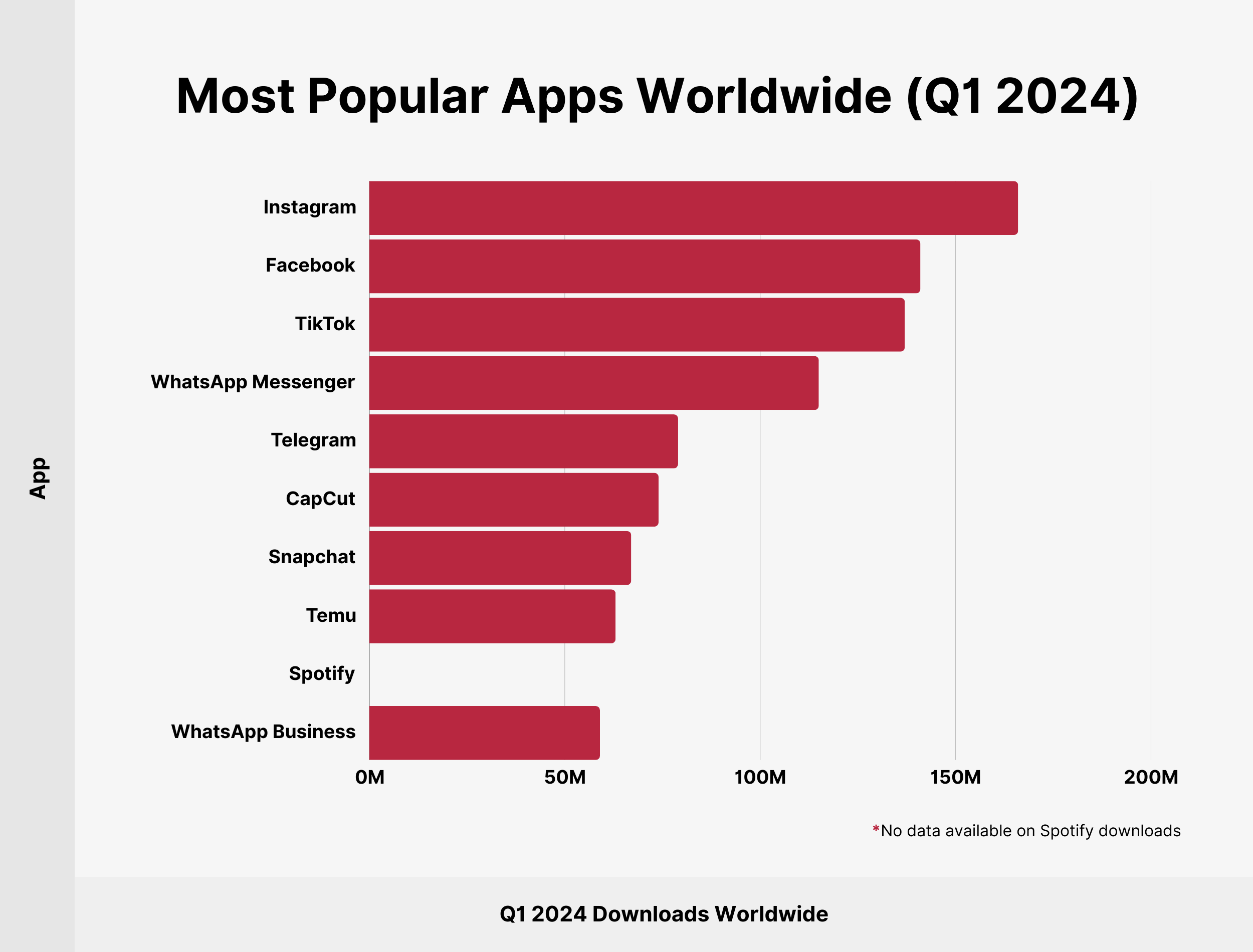 Most Popular Apps