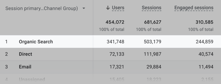 How to Do SEO for Your New Website [10-Step Guide]