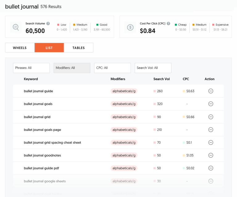 10 Types of Keywords with Examples (+ How to Find Them)