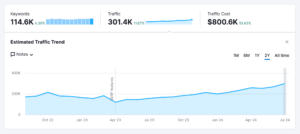 5 Best Rank Tracking Tools for SEO Monitoring