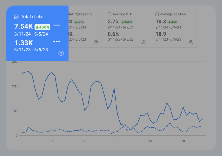 Keyword Cannibalization: An A-to-Z Guide to Fixing and Avoiding It