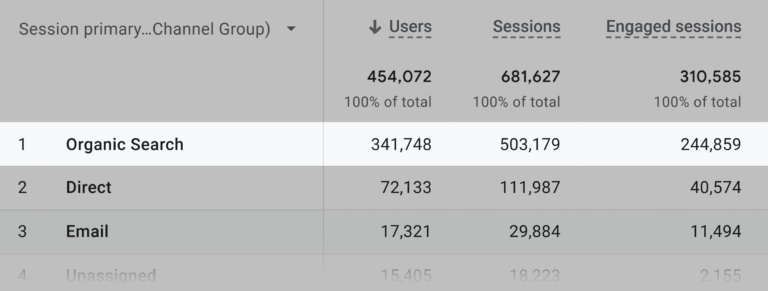 Keyword Mapping: A Step-by-Step Guide to Better SEO