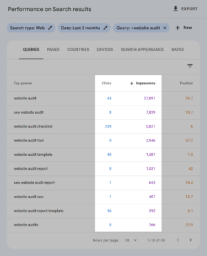 5 Ways to Search a Website for Keywords (+ Examples)