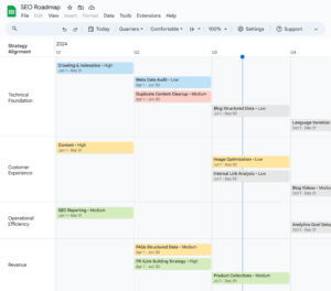 How to Build an SEO Roadmap That Drives Performance