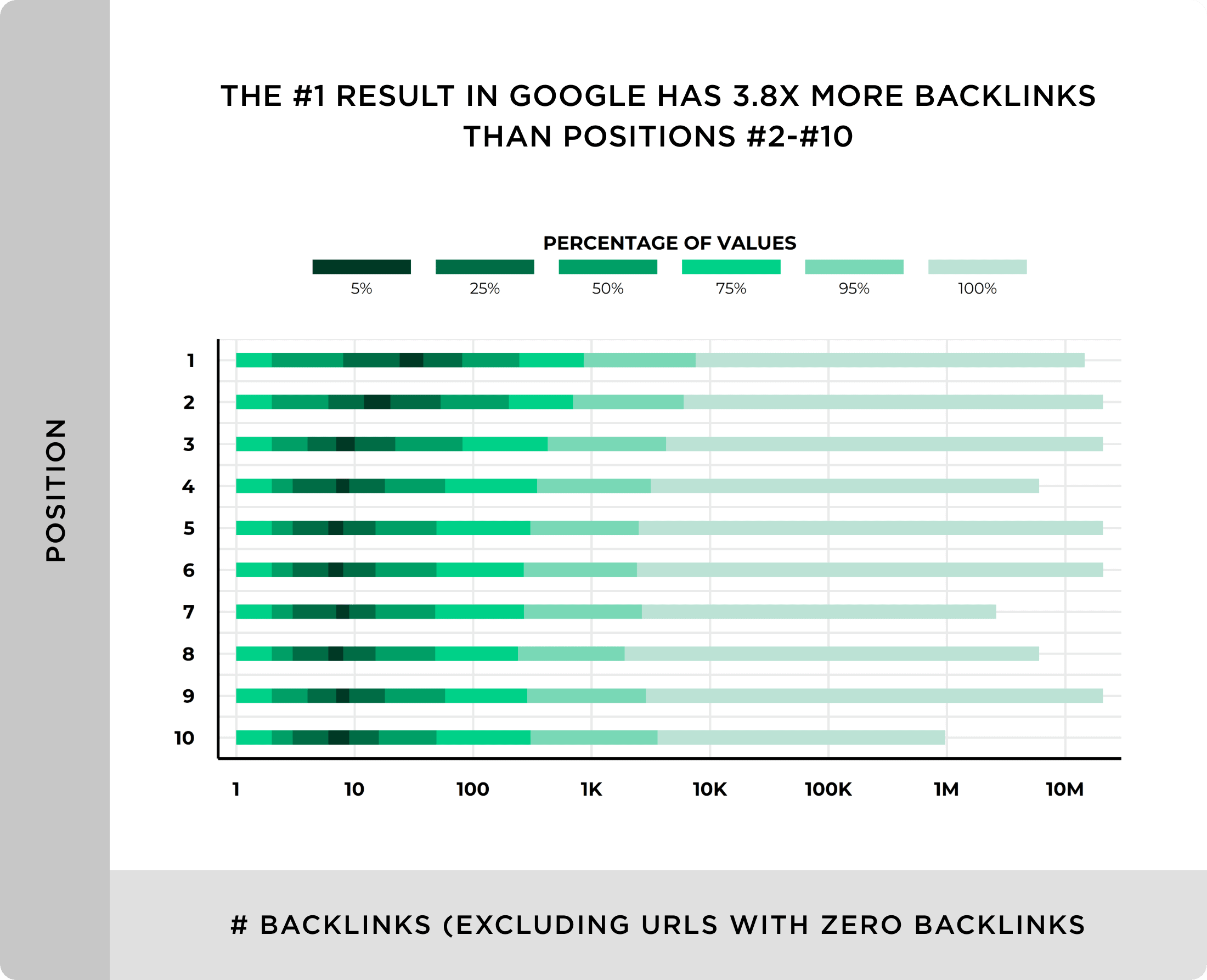 Bad Backlinks: A Complete Guide on Spotting and Avoiding Them