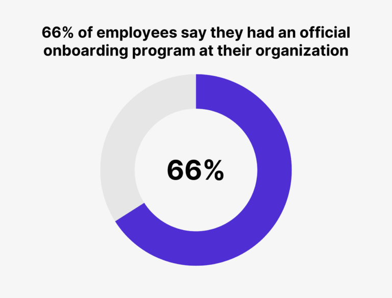 12 Employee Onboarding Statistics