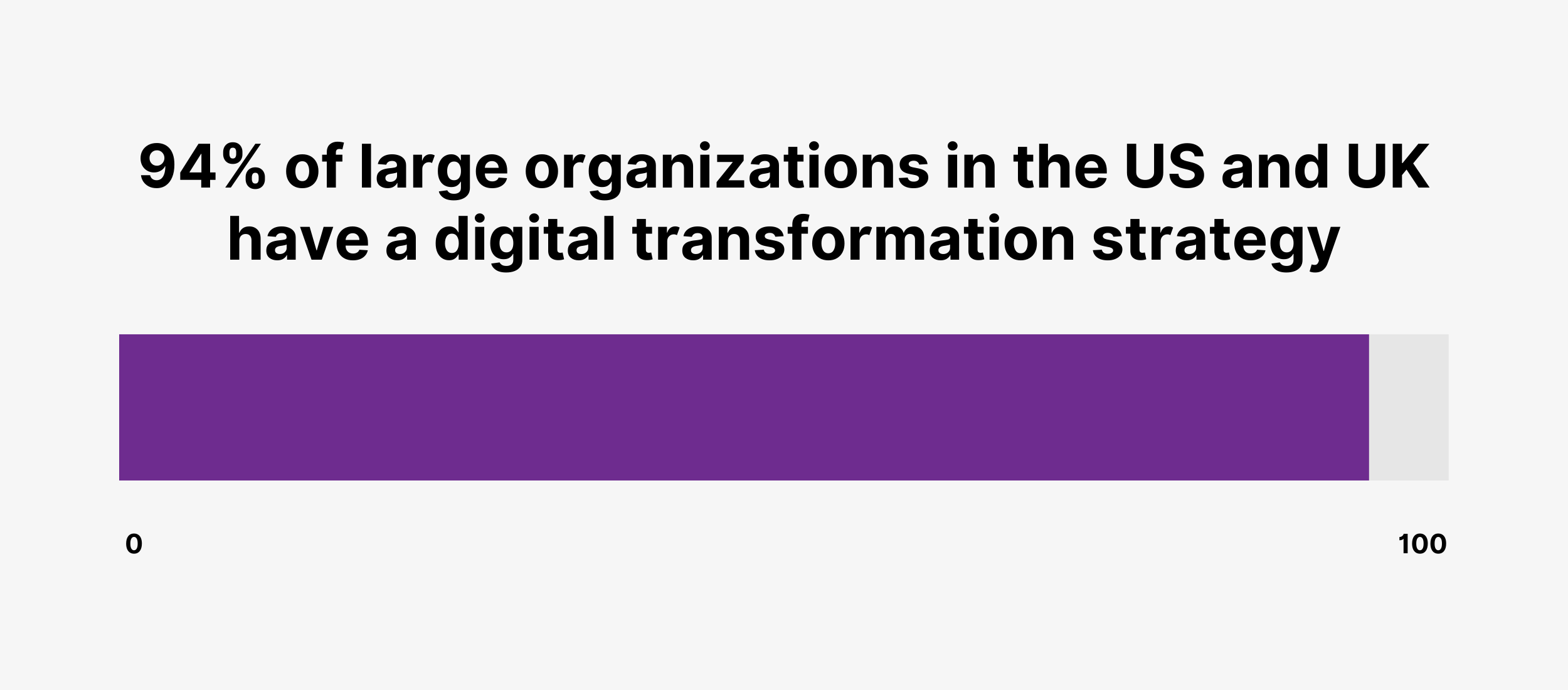 16 Digital Transformation Statistics