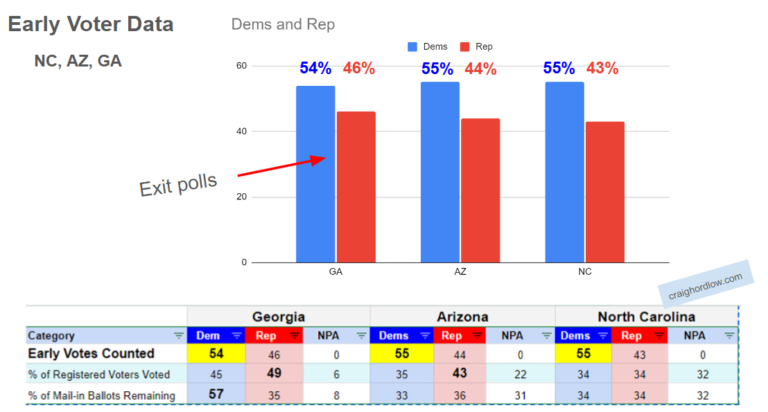 2024 Election: Early Data