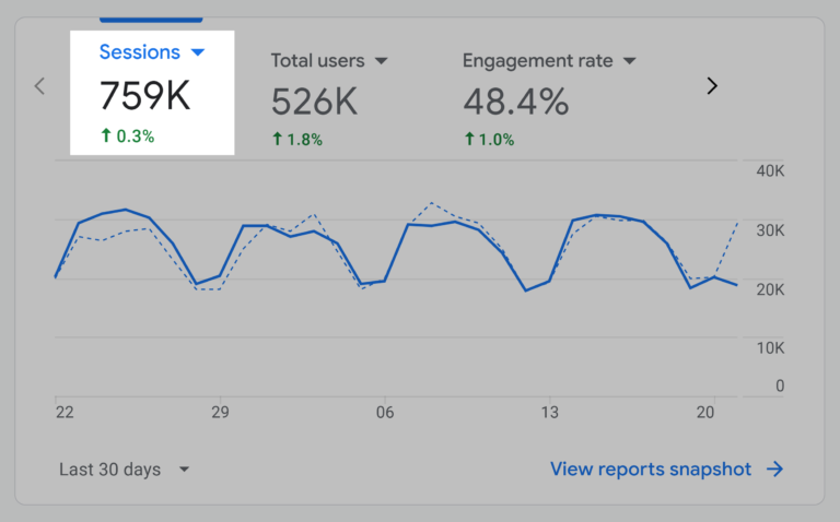 Content Marketing Strategy: 10 Steps to Build a Results-Driven Plan