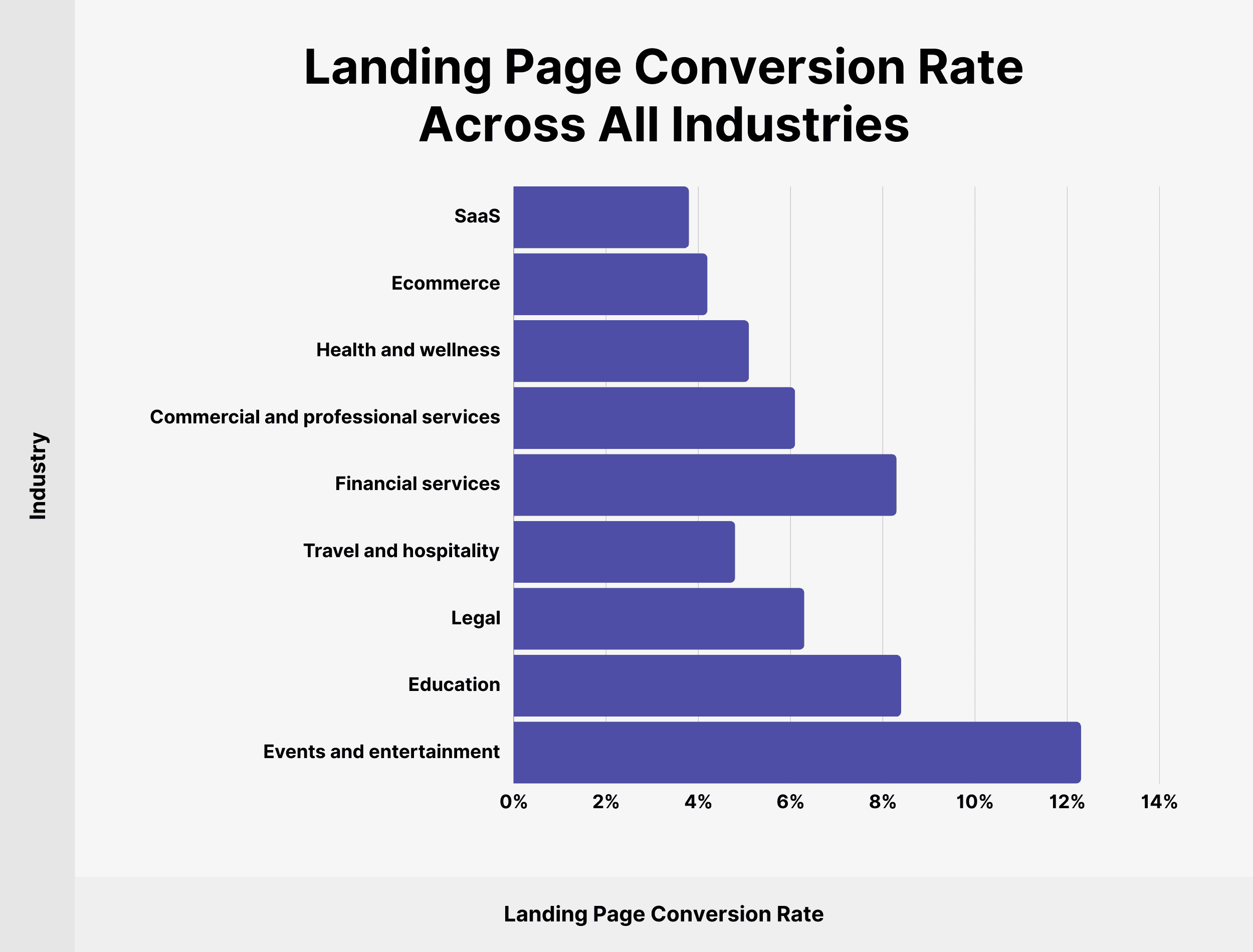 12 Essential Landing Page Statistics