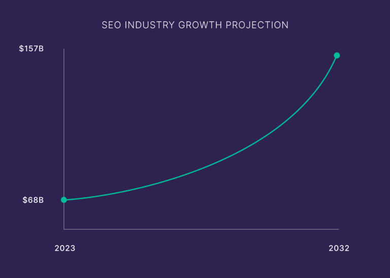 SEO Jobs: How to Build a Career in Search Marketing