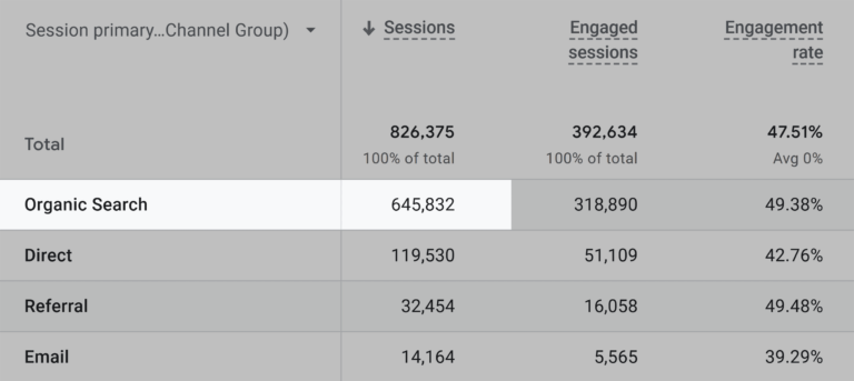 SEO Analytics: The “I Can’t Believe It’s This Easy” Guide