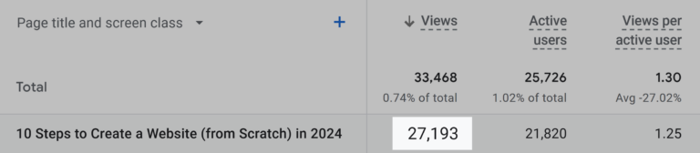 How to Write an Article People Want to Read (in 7 Steps)