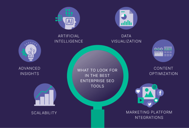 6 Best Enterprise SEO Tools (In Depth Comparison)