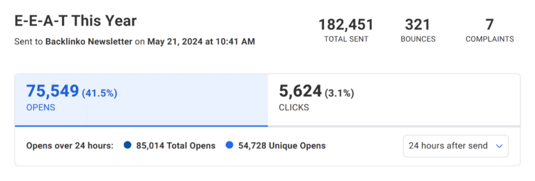 6 Step Content Distribution Strategy (for Maximum Reach)