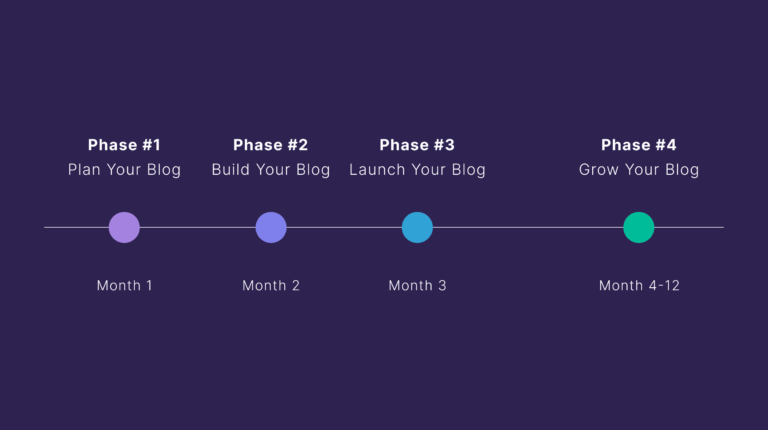 How to Start a Blog: A Step-by-Step 12-Month Action Plan