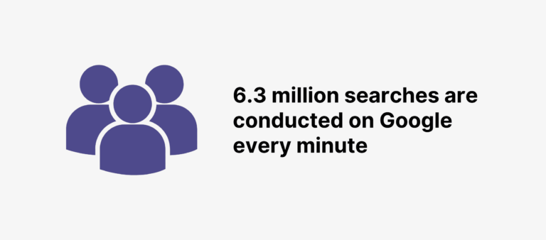 21 Up-To-Date Google Search Statistics