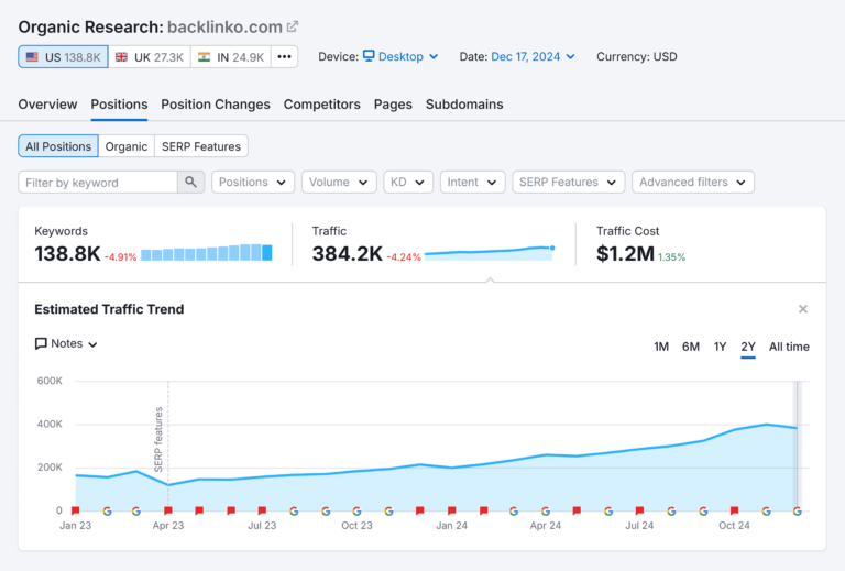 Top 14 Competitor Analysis Tools