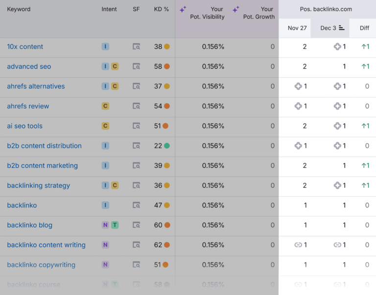 SEO Maintenance: Here’s What to Do & How Often