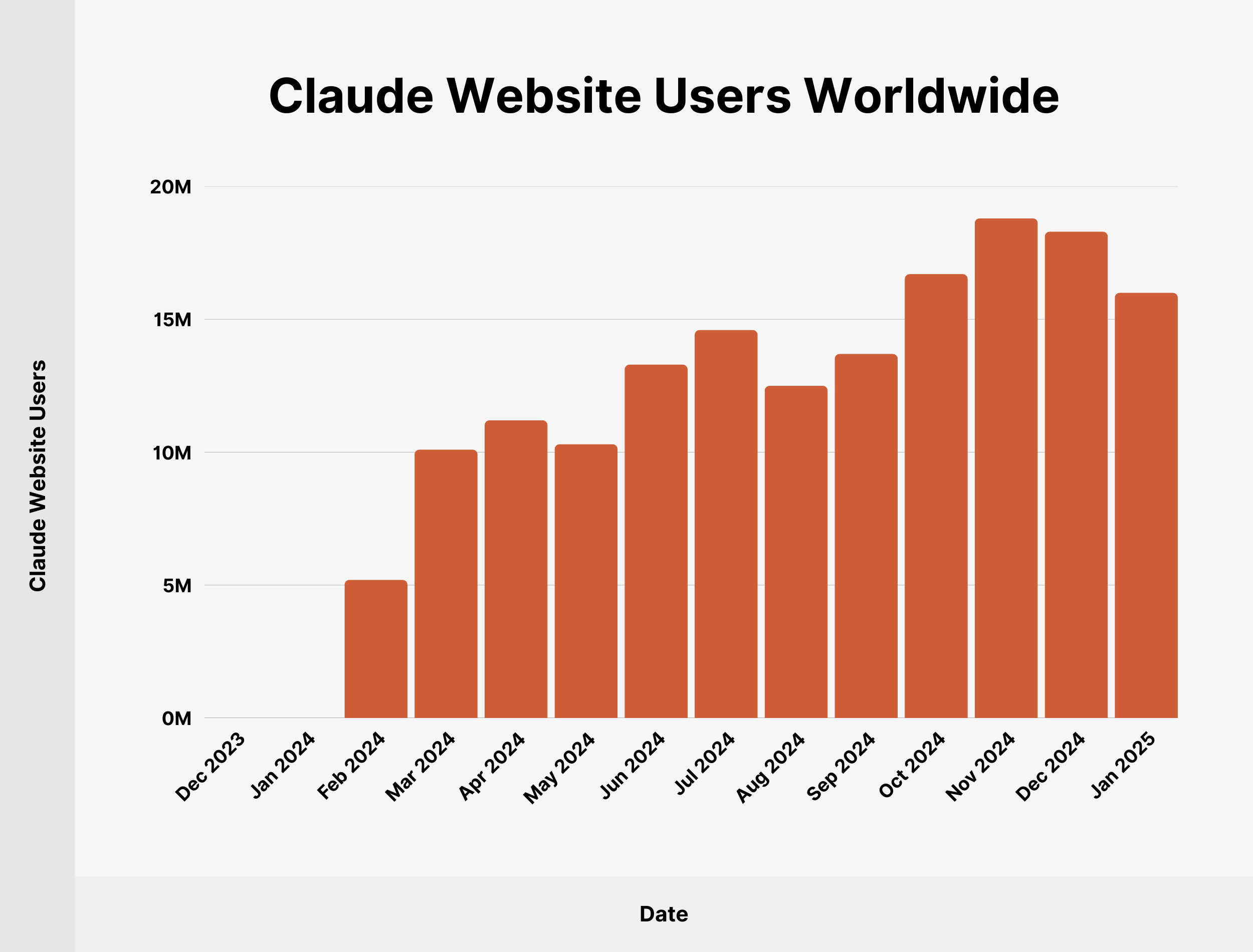 Claude Statistics: How Many People Use Claude?