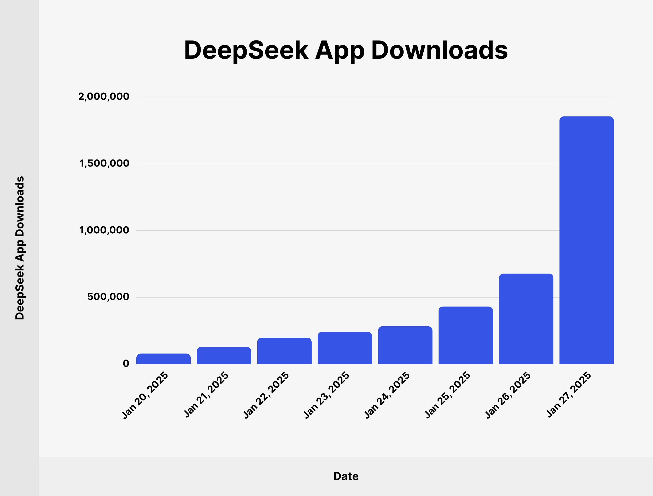 DeepSeek AI Usage Stats