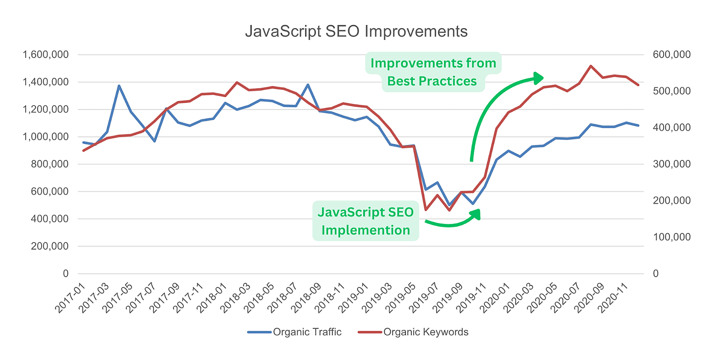 What Is JavaScript SEO? 6 Best Practices to Boost Rankings