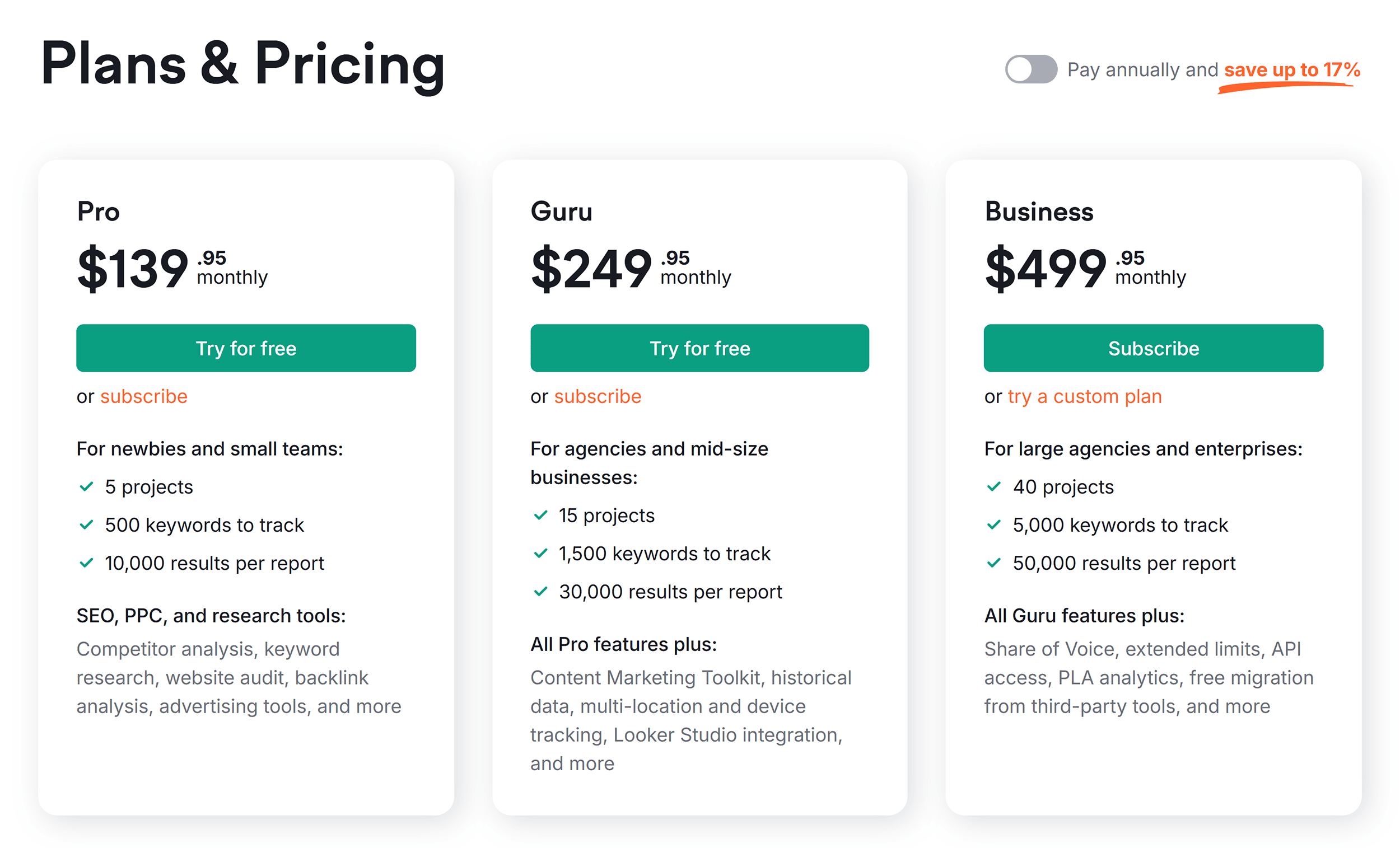 Semrush Pricing: How to Choose the Right Plan