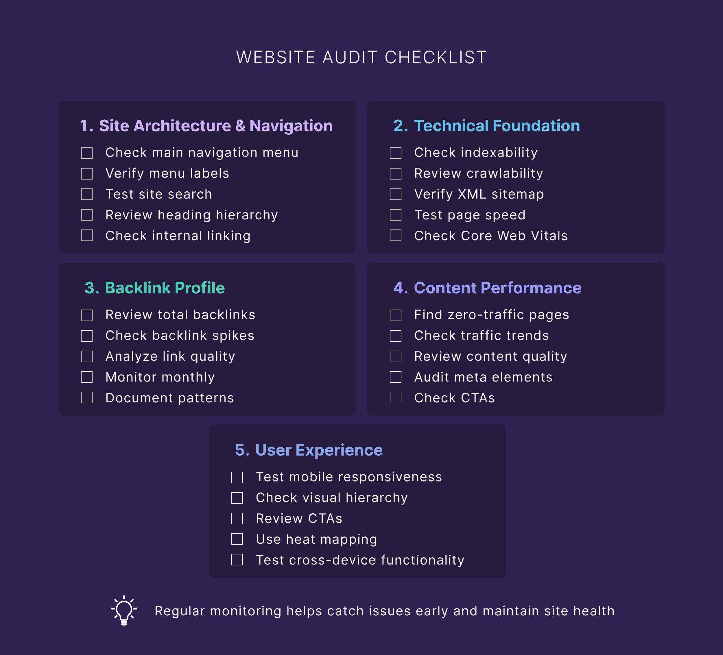 How to Do a Website Audit in 5 Steps (+ Checklist)