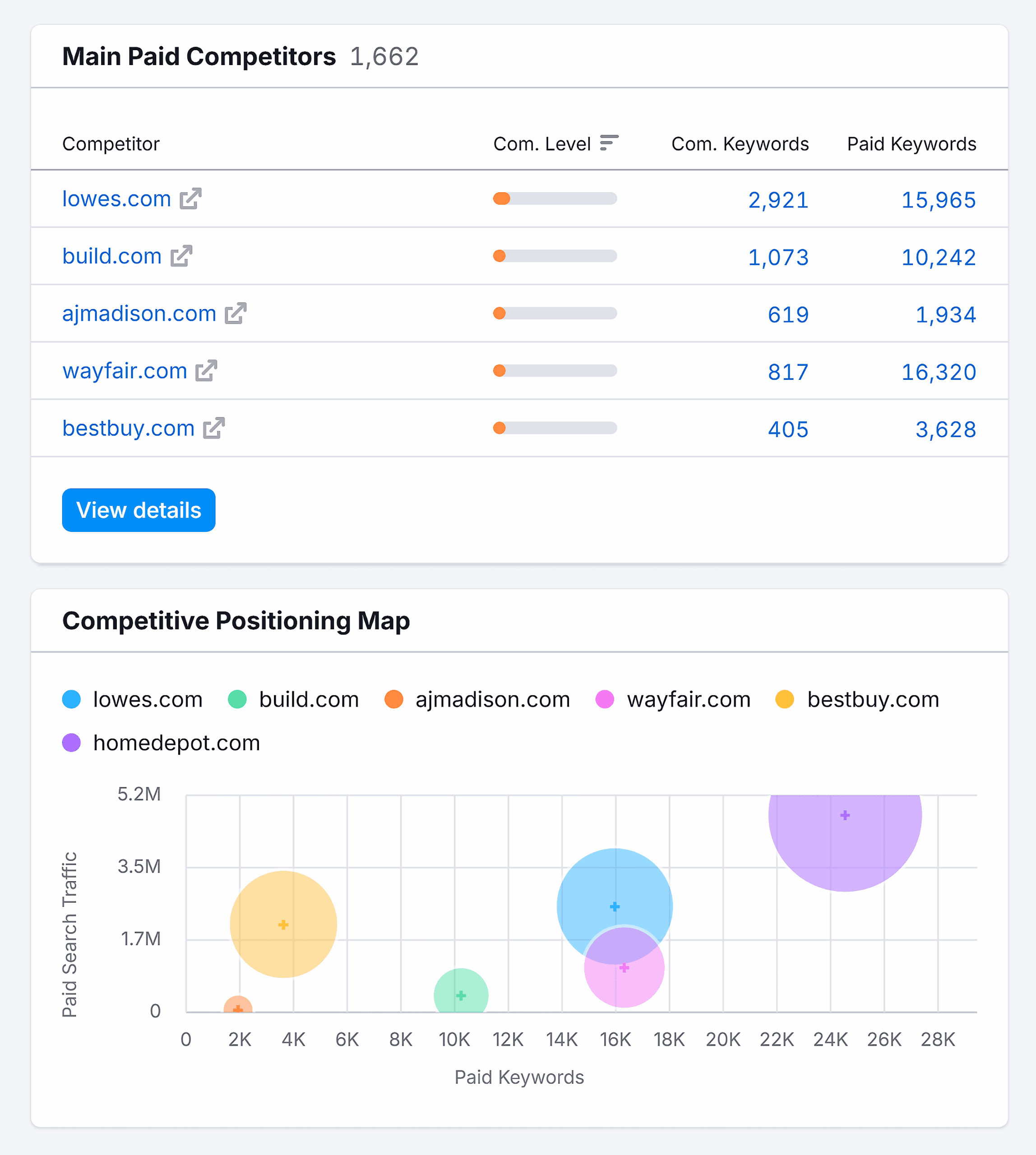domain overview advertising research k0Xdgr scaled | Craig Hordlow