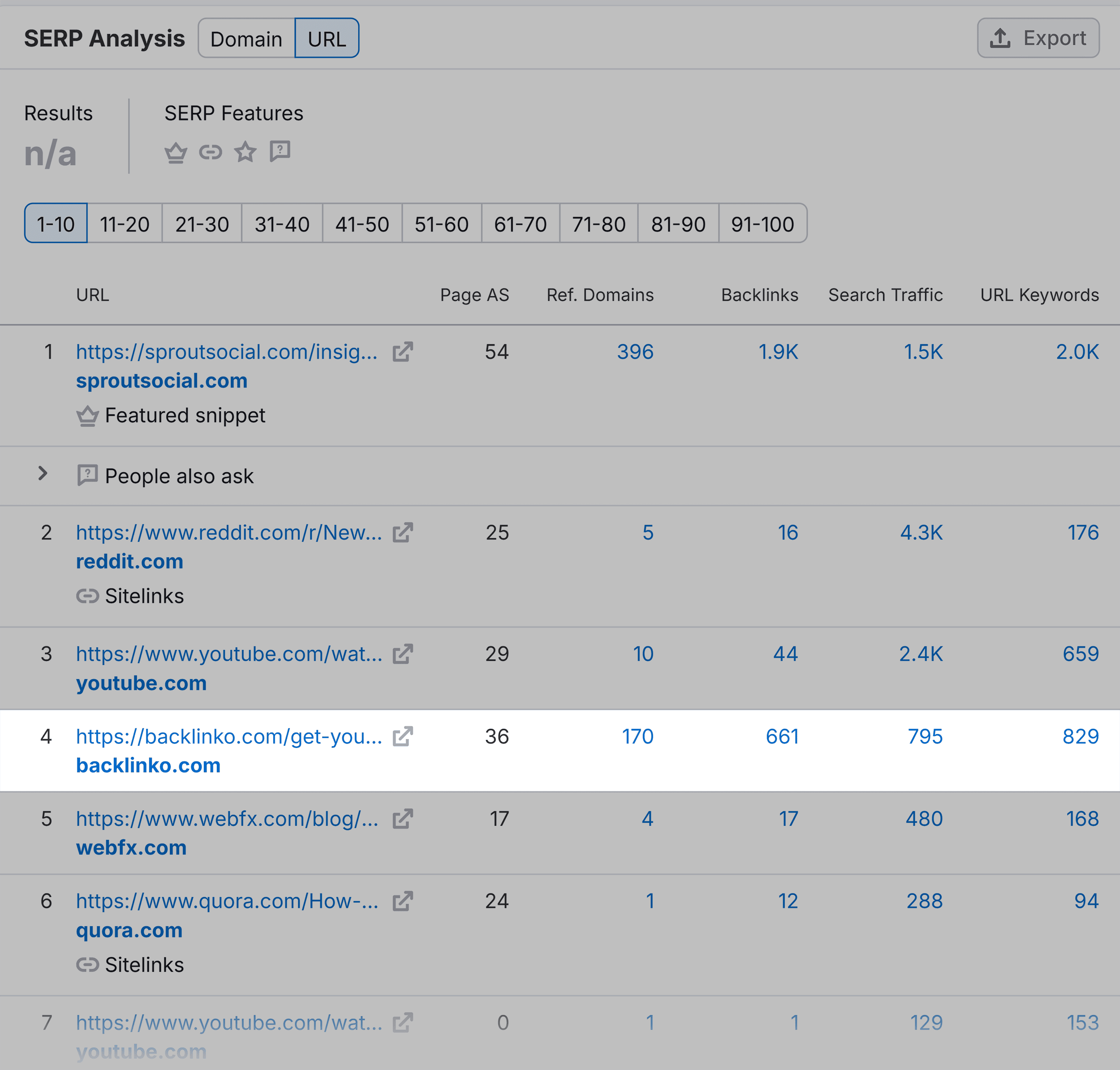 Title Tags: How to Write Them (+ Steal Our Formulas)