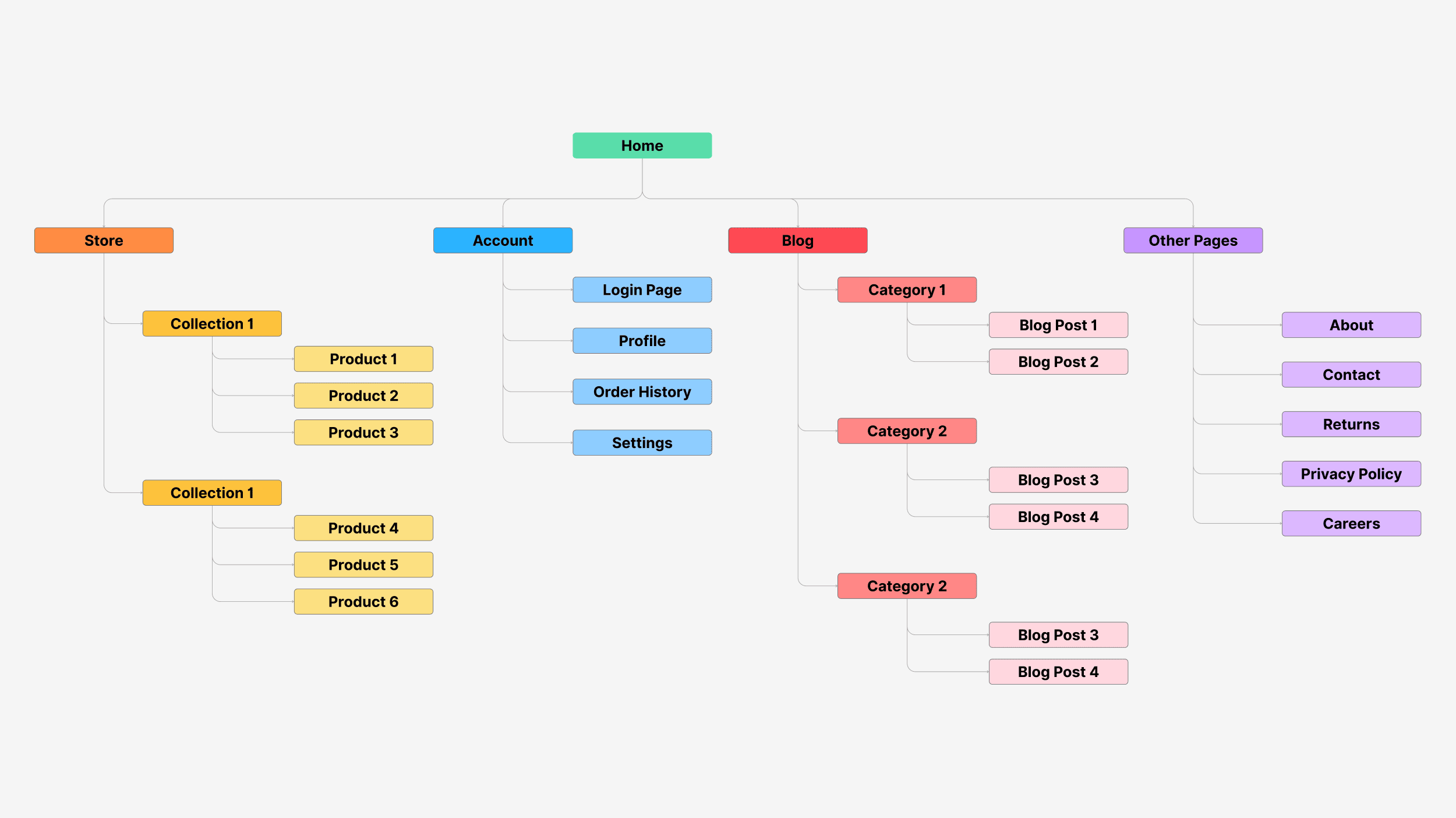 sitemap examples MqkJsT | Craig Hordlow