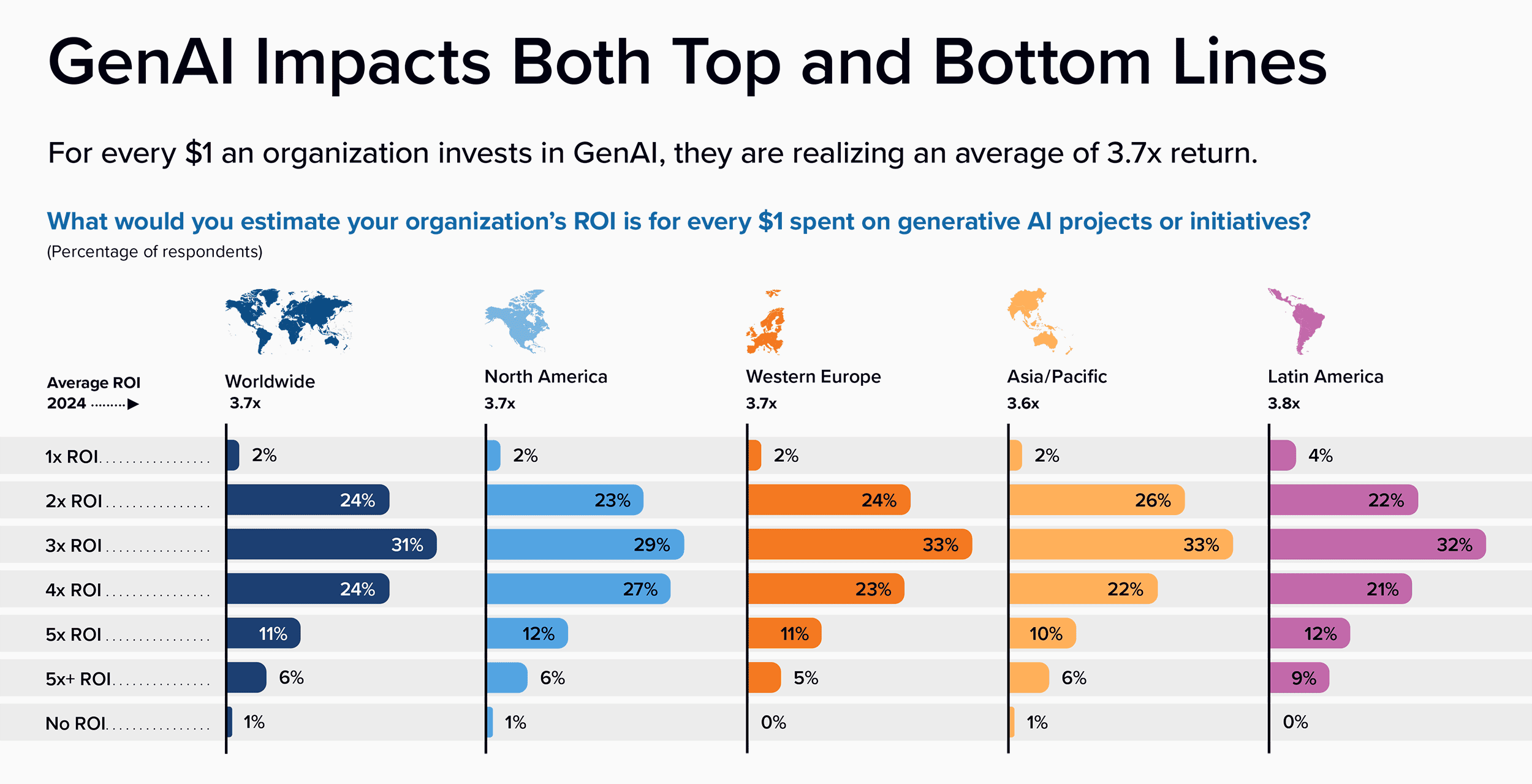 genai impacts both top and bottom lines CH5zQh | Craig Hordlow