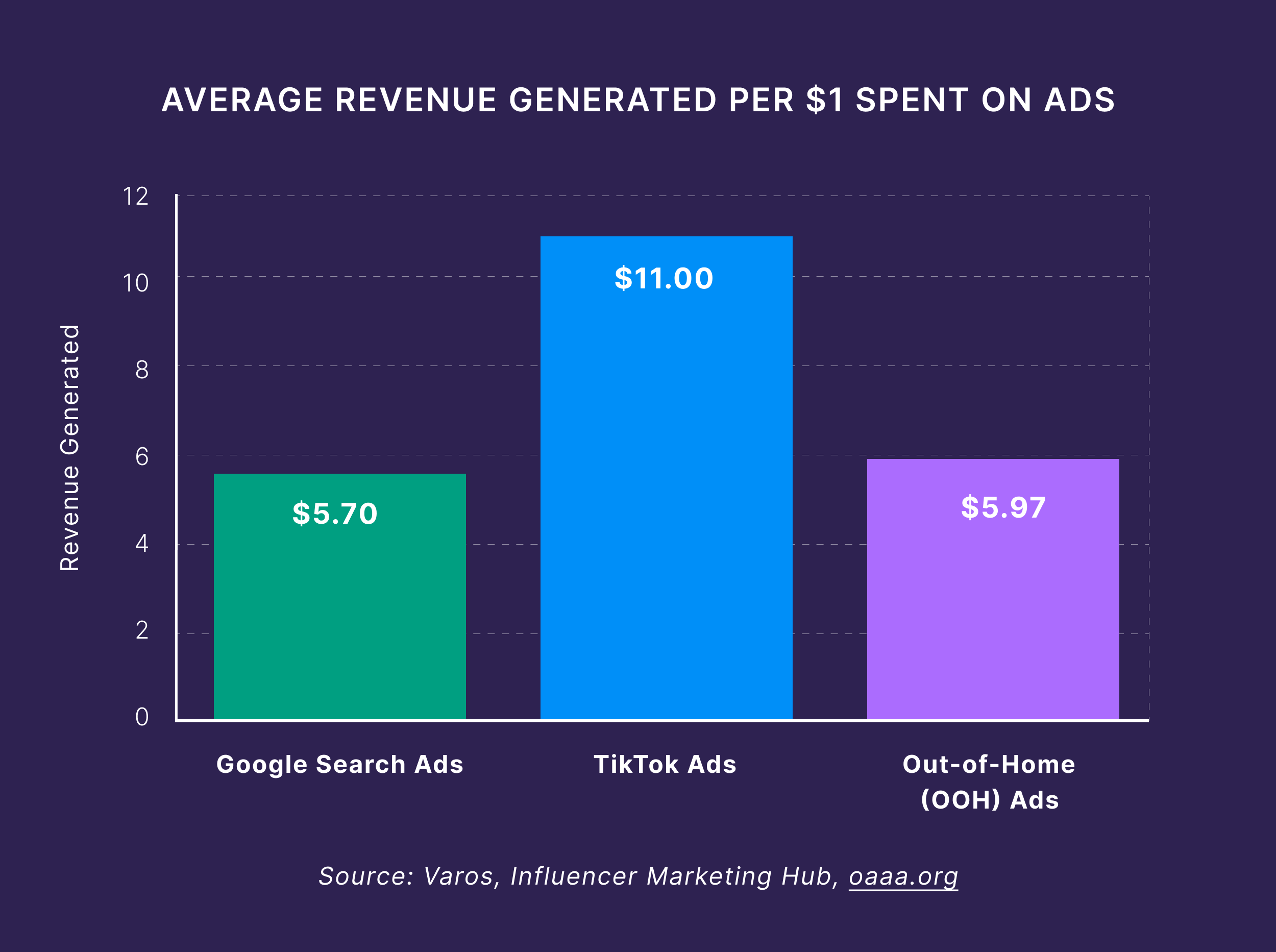 average monthly seo retainer by industry competitiveness JFsXDy | Craig Hordlow