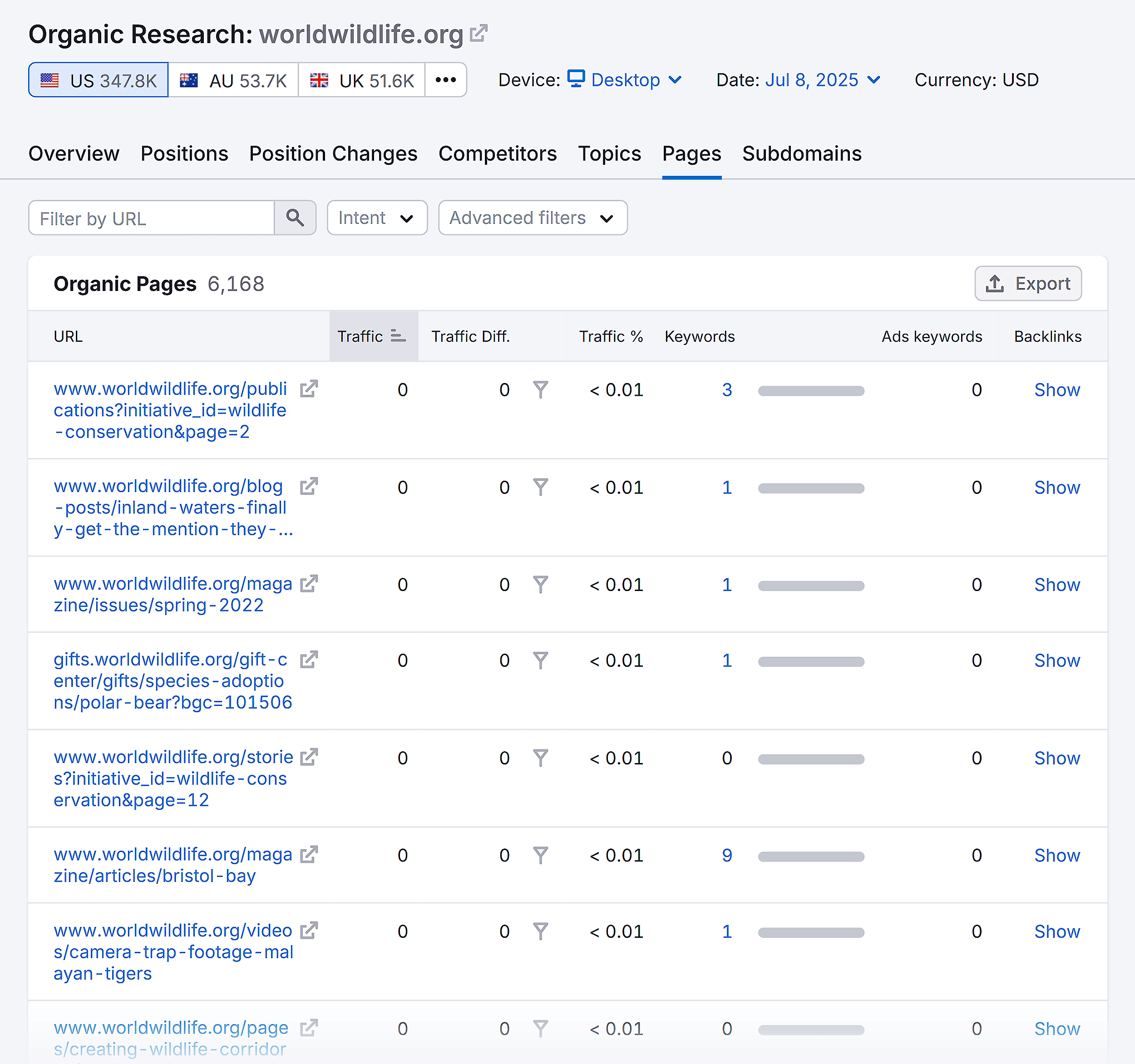 organic research worldwildlife organic pages DA8PIC | Craig Hordlow
