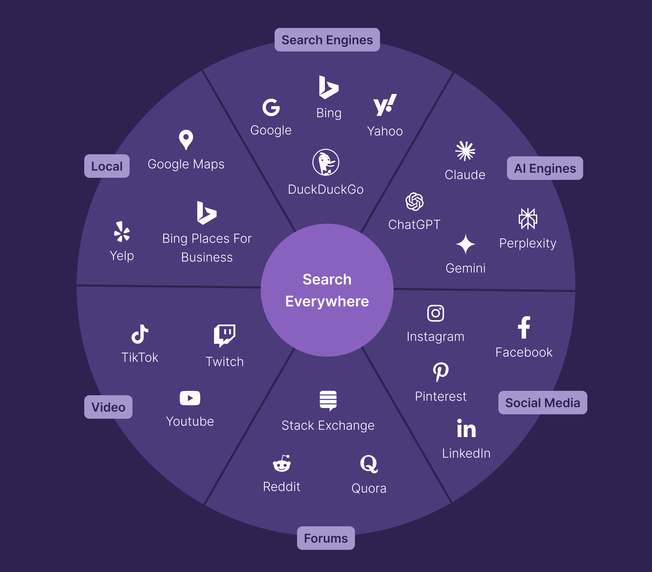 search everywhere | Craig Hordlow