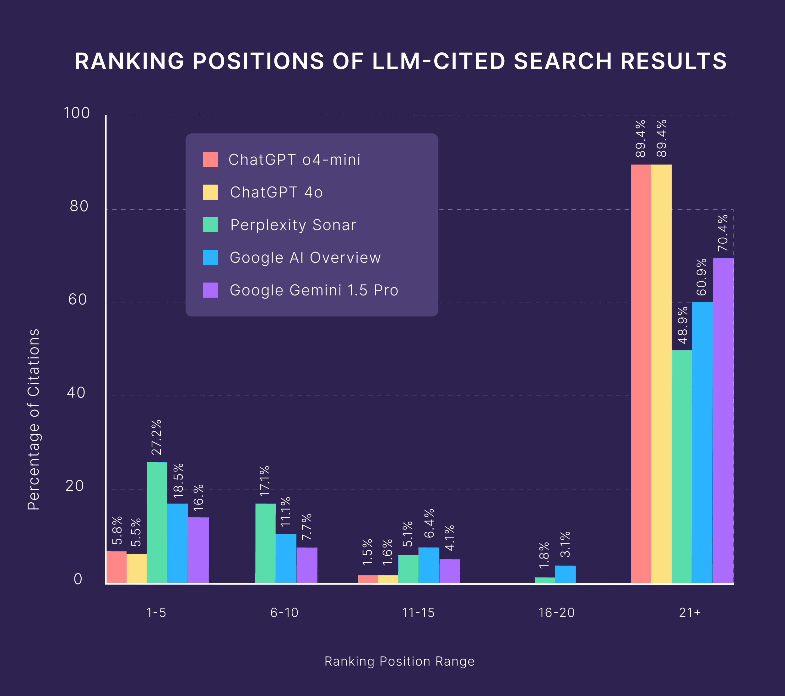 ranking positions of llm cited search results tAN6cf | Craig Hordlow