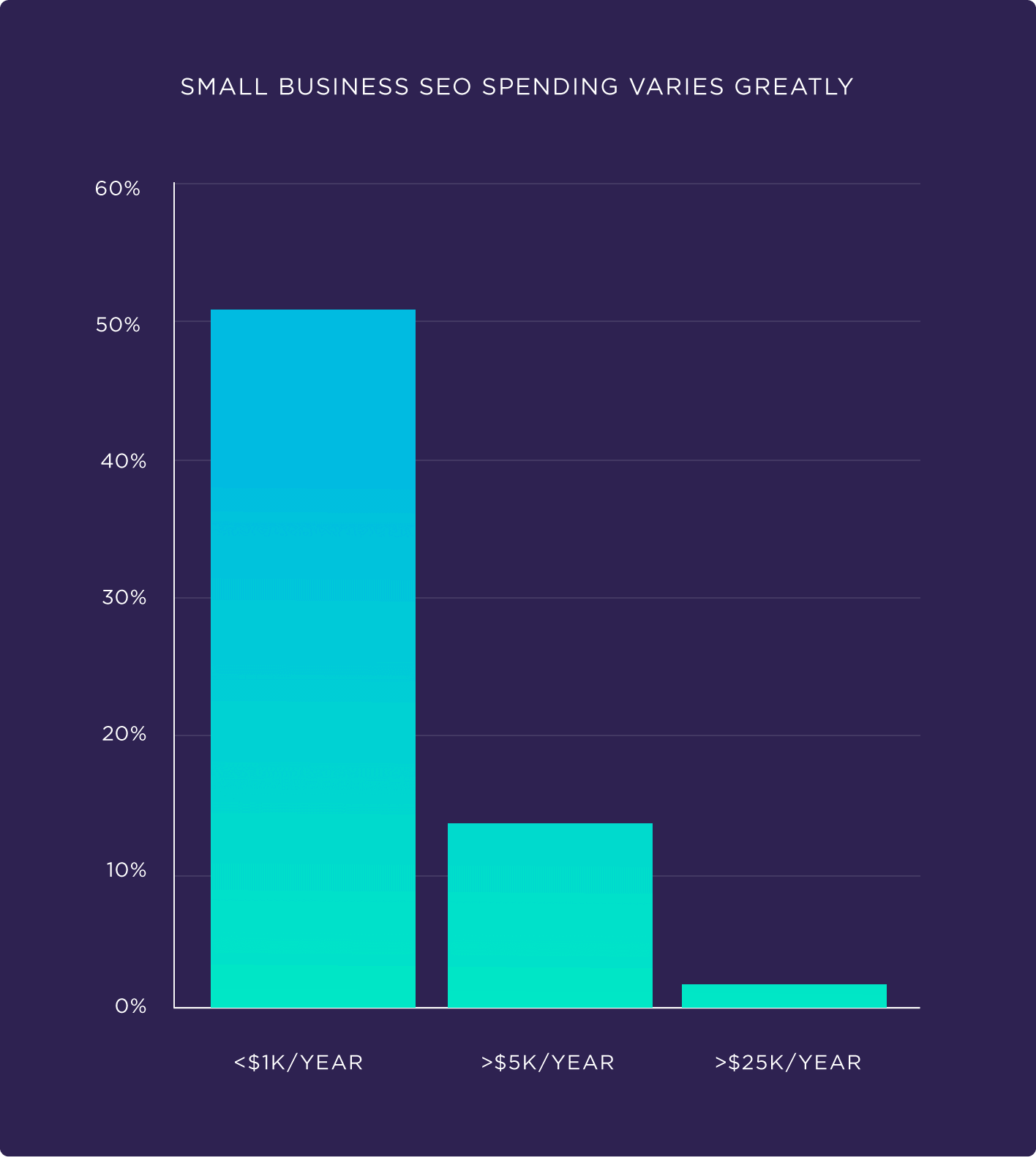 The SEO Services Report