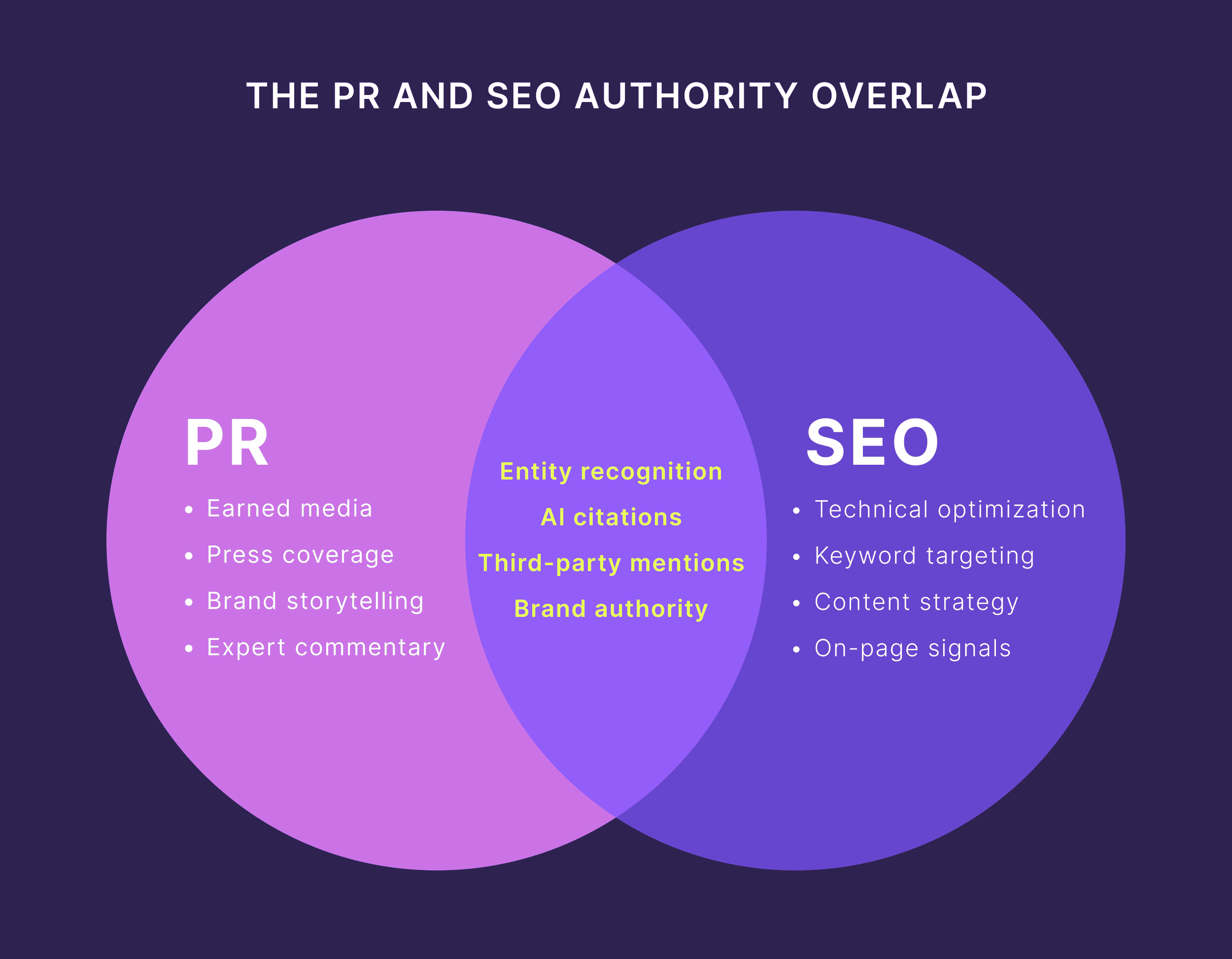 PR and SEO: How to Build More Authority Together (5 Steps)