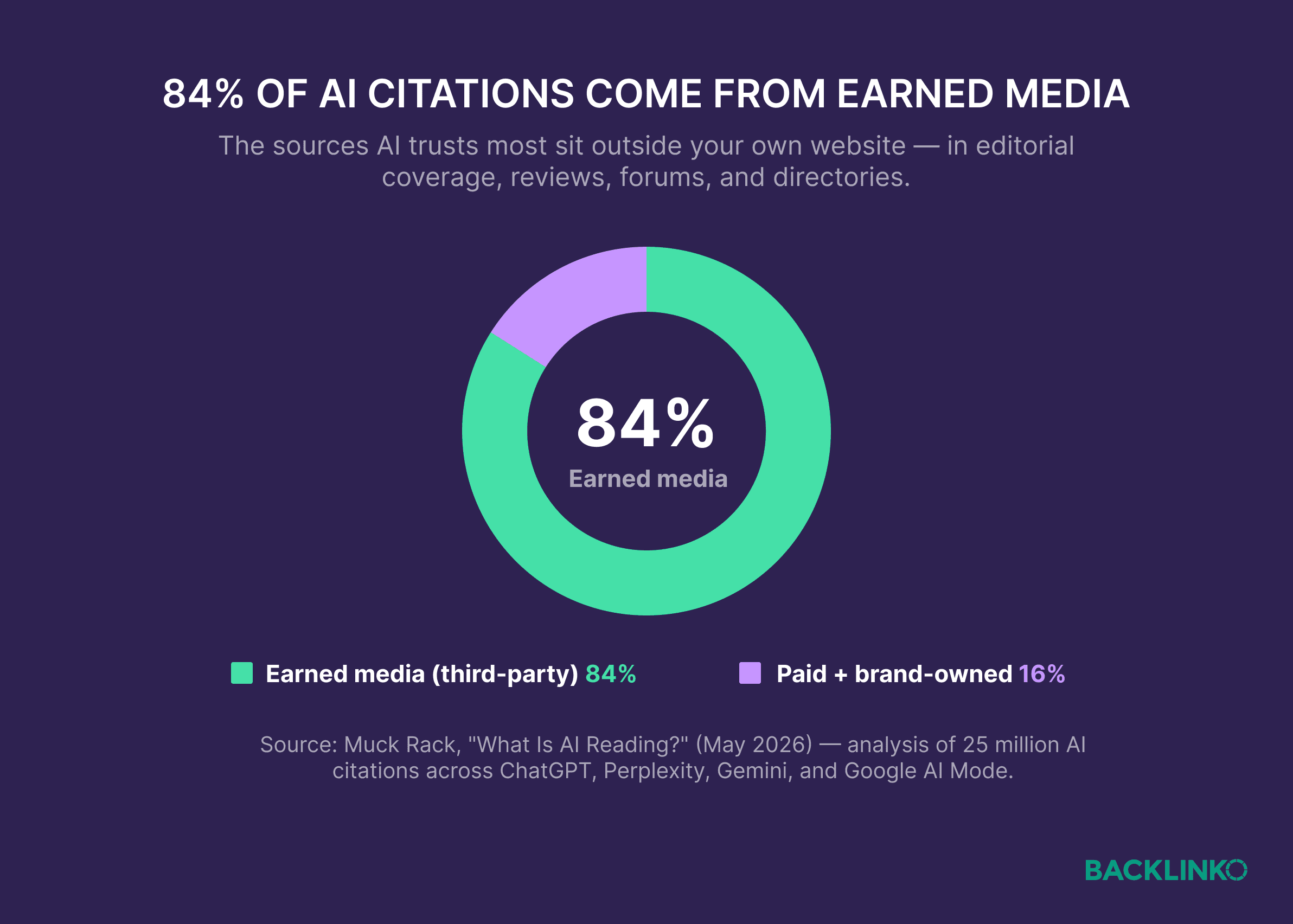 6 Digital PR Strategies to Boost AI Visibility